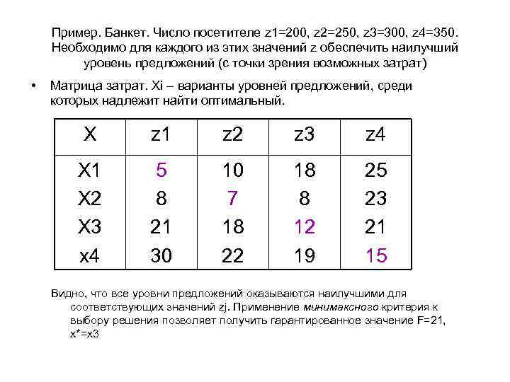 Пример. Банкет. Число посетителе z 1=200, z 2=250, z 3=300, z 4=350. Необходимо для