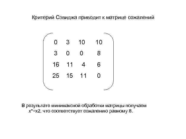 Критерий Сэвиджа приводит к матрице сожалений 0 3 10 10 3 0 0 8