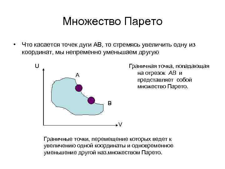 Множество Парето • Что касается точек дуги АВ, то стремясь увеличить одну из координат,