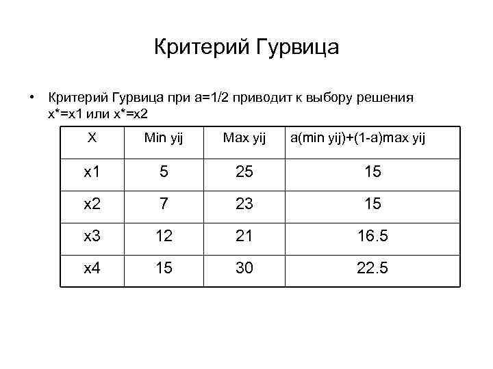 Критерий Гурвица • Критерий Гурвица при а=1/2 приводит к выбору решения x*=x 1 или