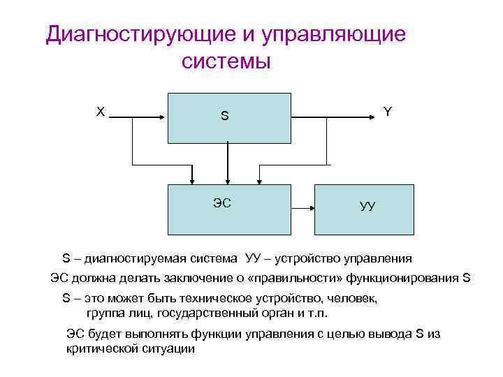 Диагностирующие и управляющие системы Х Y S ЭС УУ S – диагностируемая система УУ