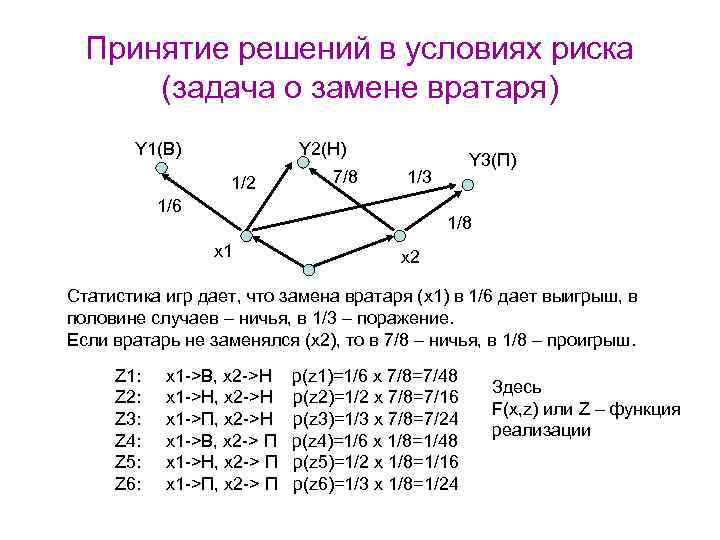 Принятие решений в условиях риска (задача о замене вратаря) Y 1(В) Y 2(Н) 1/2