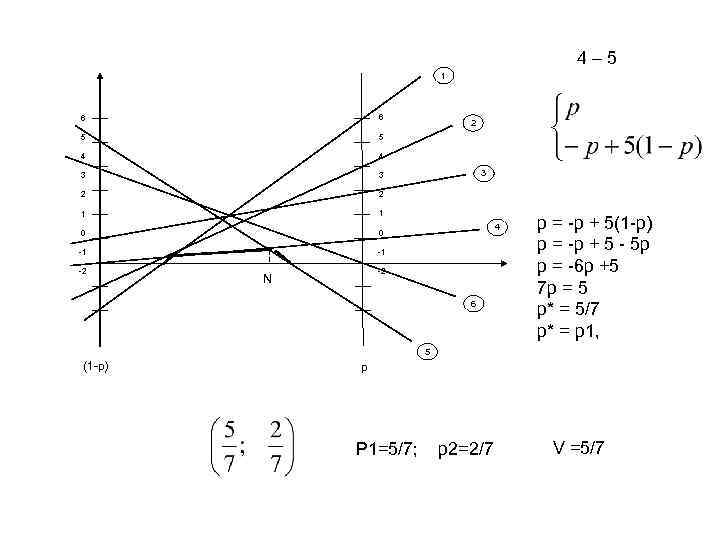 4– 5 1 6 6 5 5 4 4 3 3 2 2 1