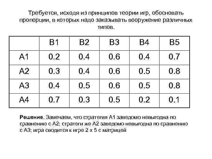 Требуется, исходя из принципов теории игр, обосновать пропорции, в которых надо заказывать вооружение различных