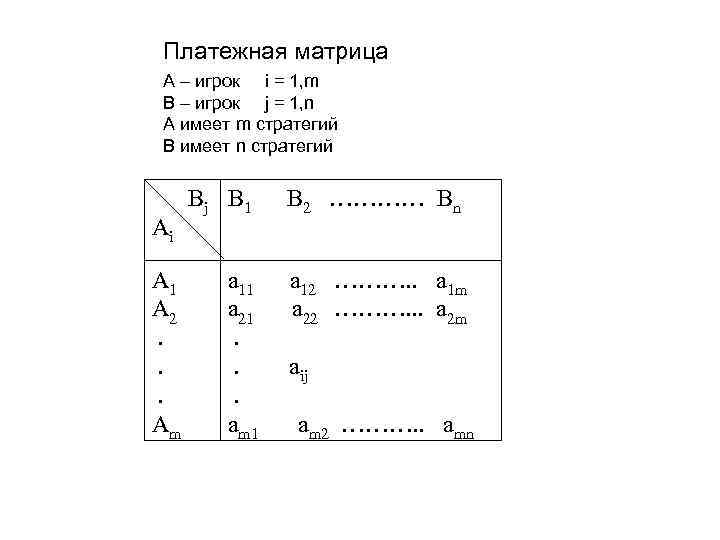 Метод платежной матрицы