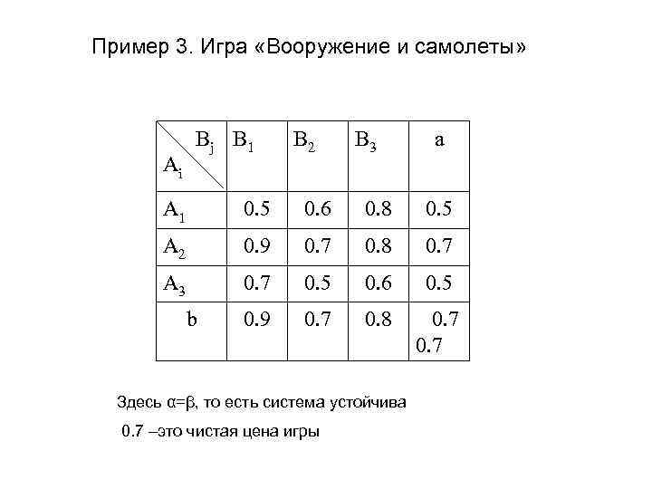 Пример 3. Игра «Вооружение и самолеты» Аi Bj B 1 B 2 B 3