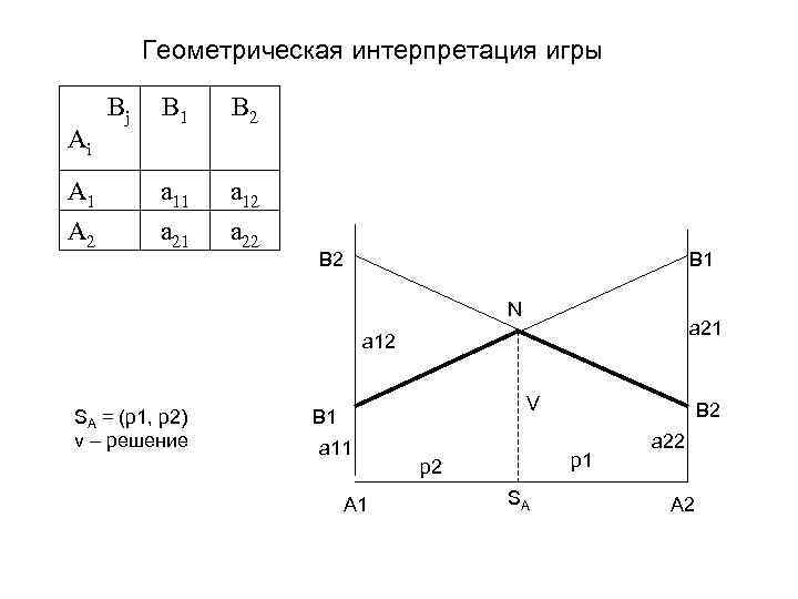 Геометрическая интерпретация