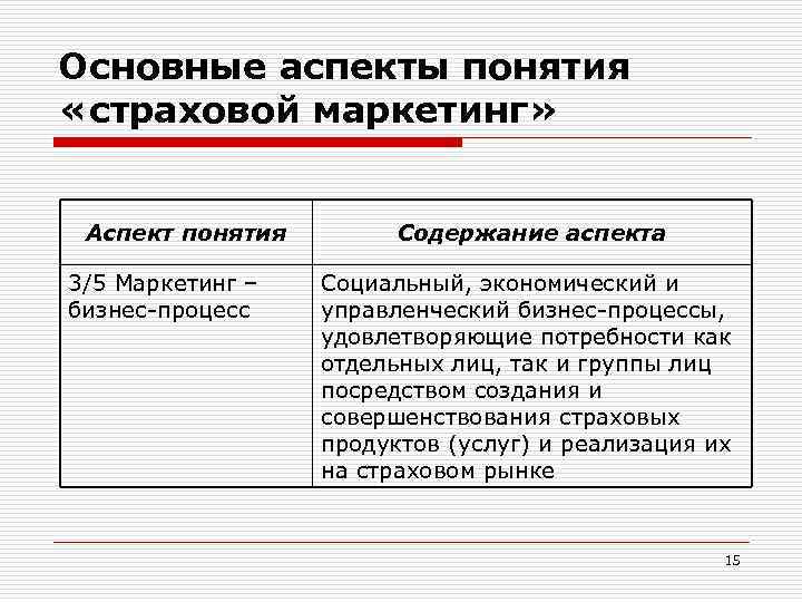 Основные аспекты понятия право. Страховой маркетинг. Социальные аспекты в маркетинге это. Основные аспекты маркетинга.