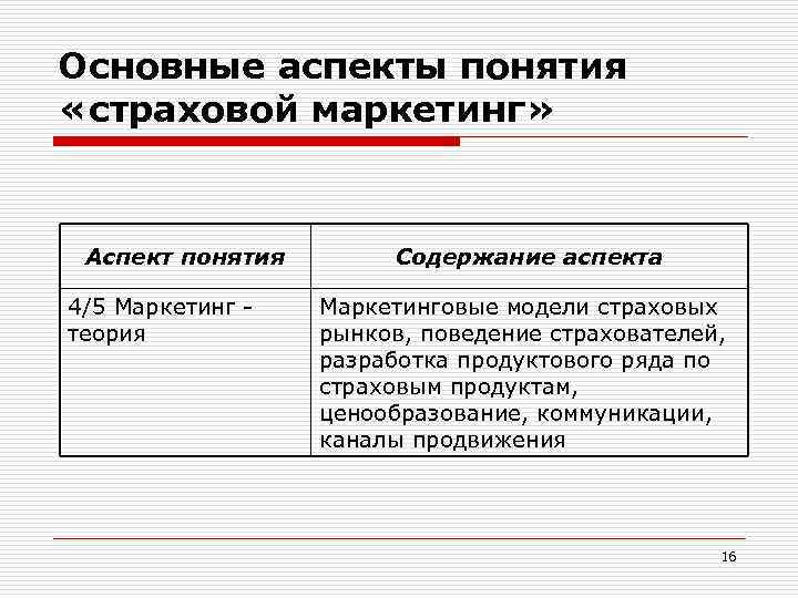 Основные аспекты понятия «страховой маркетинг» Аспект понятия 4/5 Маркетинг теория Содержание аспекта Маркетинговые модели