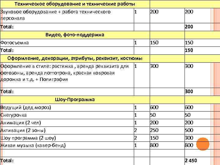 Техническое оборудование и технические работы Звуковое оборудование + работа технического 1 персонала 200 Total: