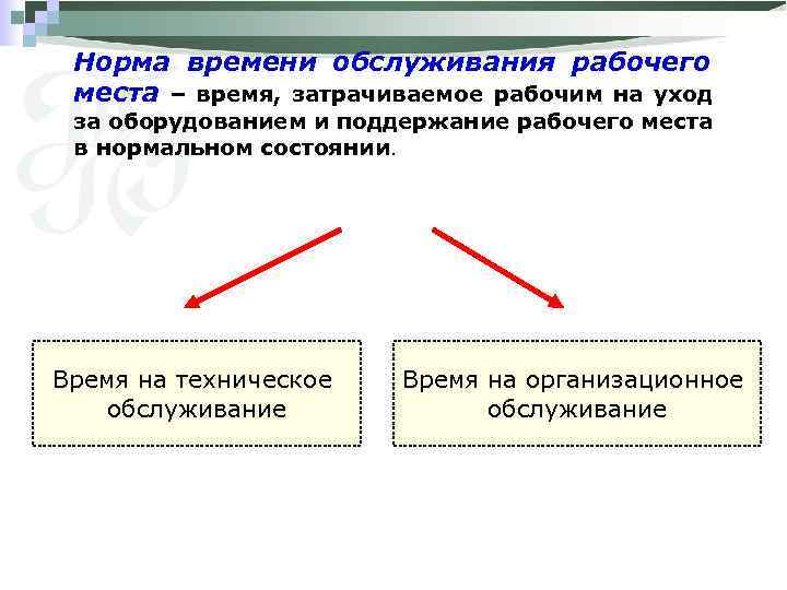 Норма времени обслуживания рабочего места – время, затрачиваемое рабочим на уход за оборудованием и
