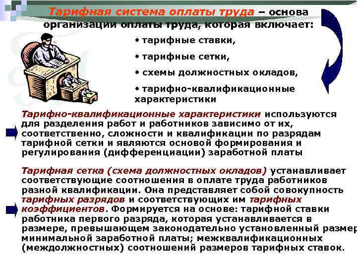Тарифная система оплаты труда – основа организации оплаты труда, которая включает: • тарифные ставки,