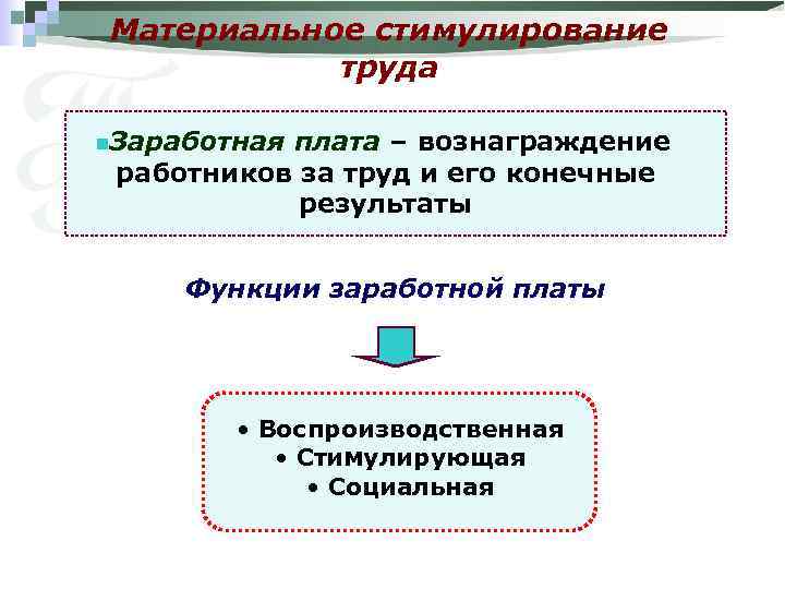 Стимулы заработной платы