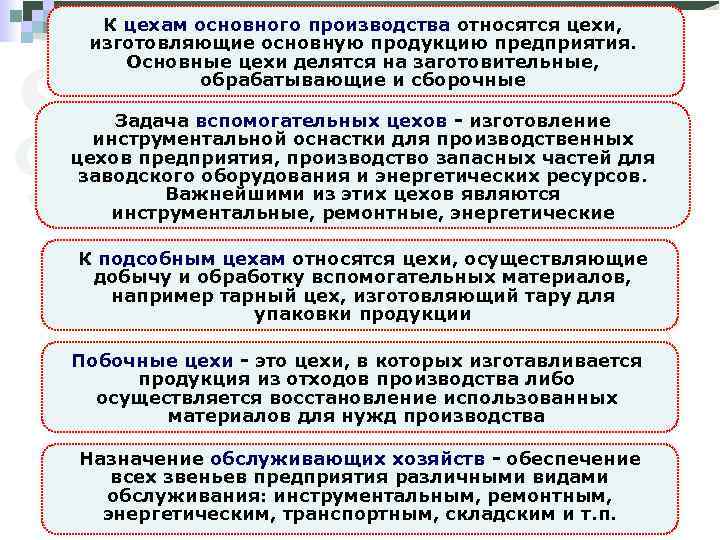 К цехам основного производства относятся цехи, изготовляющие основную продукцию предприятия. Основные цехи делятся на