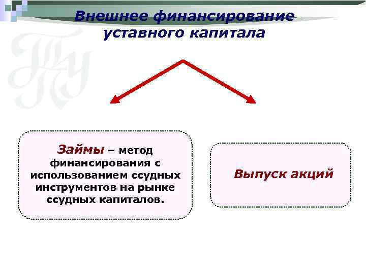 Внешнее финансирование уставного капитала Займы – метод финансирования с использованием ссудных инструментов на рынке