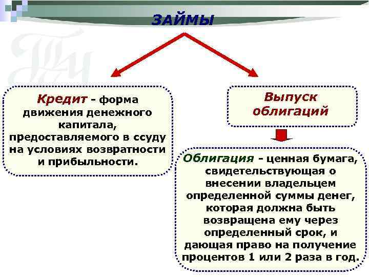 ЗАЙМЫ Кредит - форма движения денежного капитала, предоставляемого в ссуду на условиях возвратности и