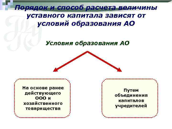 Порядок и способ расчета величины уставного капитала зависят от условий образования АО Условия образования