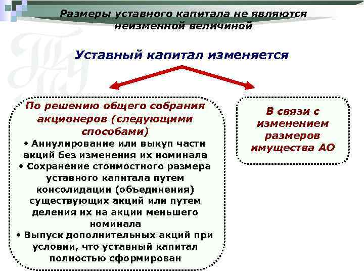 Размеры уставного капитала не являются неизменной величиной Уставный капитал изменяется По решению общего собрания
