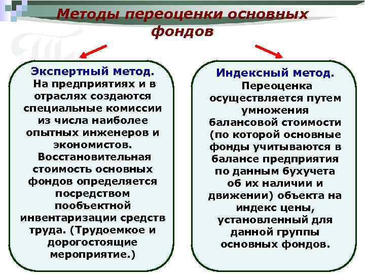 Методы переоценки основных фондов Экспертный метод. На предприятиях и в отраслях создаются специальные комиссии