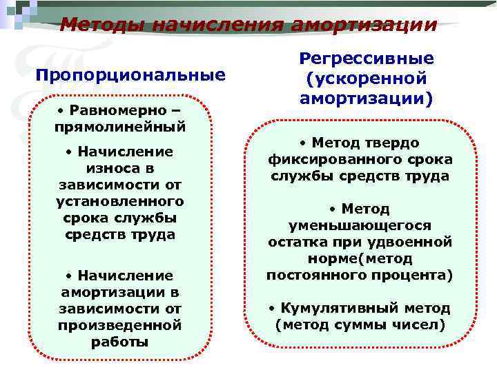 Схема амортизации пропорциональная амортизация