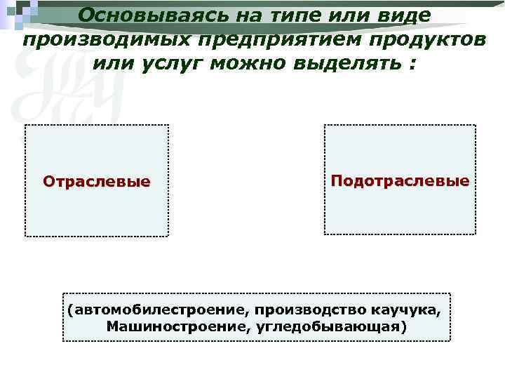 Основываясь на типе или виде производимых предприятием продуктов или услуг можно выделять : Отраслевые