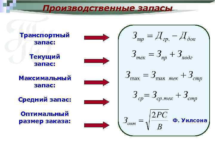Производственные запасы Транспортный запас: Текущий запас: Максимальный запас: Средний запас: Оптимальный размер заказа: Ф.