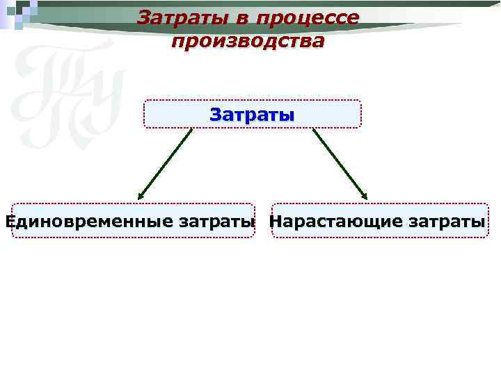 Затраты в процессе производства Затраты Единовременные затраты Нарастающие затраты 