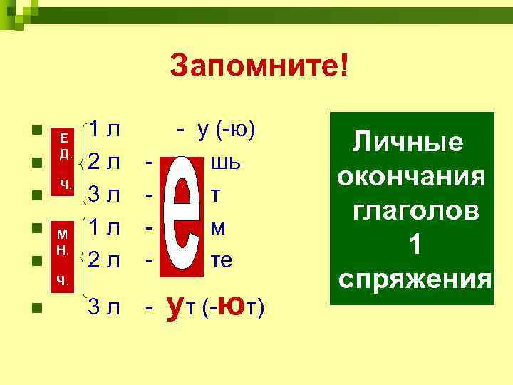  Запомните! n 1 л - у (-ю) Е Д. Личные n 2 л