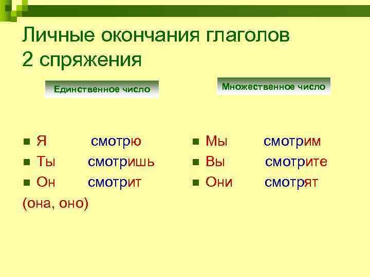 Личные окончания глаголов 2 спряжения Единственное число Множественное число n Я смотрю n Мы