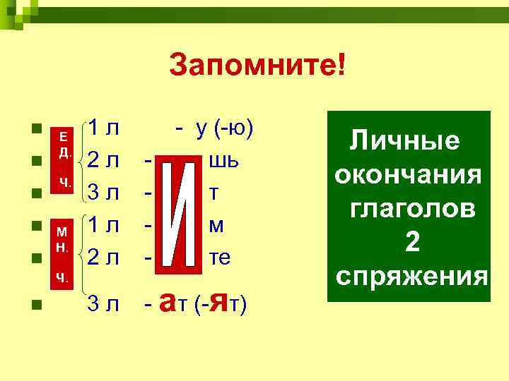 Запомните! n 1 л - у (-ю) Е Д. Личные n 2 л