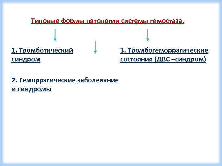 Типовые формы патологии системы гемостаза. 1. Тромботический синдром 2. Геморрагические заболевание и синдромы 3.