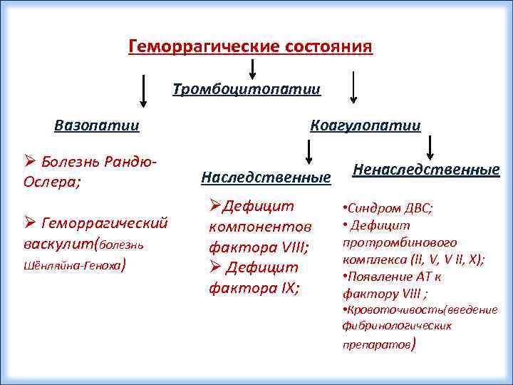 Геморрагические состояния Тромбоцитопатии Вазопатии Ø Болезнь Рандю. Ослера; Ø Геморрагический васкулит(болезнь Шёнляйна-Геноха) Коагулопатии Наследственные