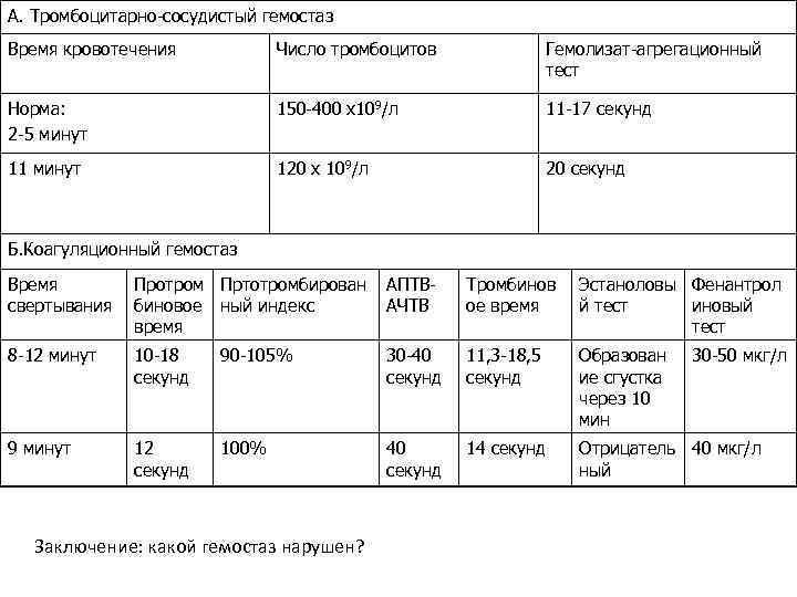 Гемоторакс карта вызова