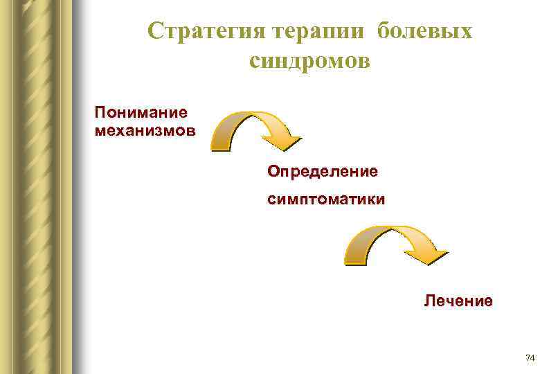 Стратегия терапии болевых синдромов Понимание механизмов Определение симптоматики Лечение 74 