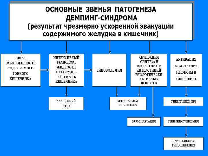 Что такое кос патофизиология