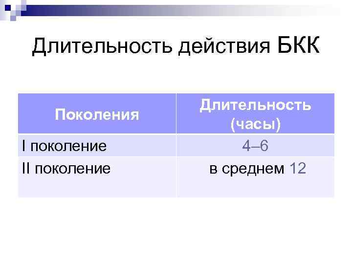 Длительность действия БКК Поколения I поколение II поколение Длительность (часы) 4– 6 в среднем