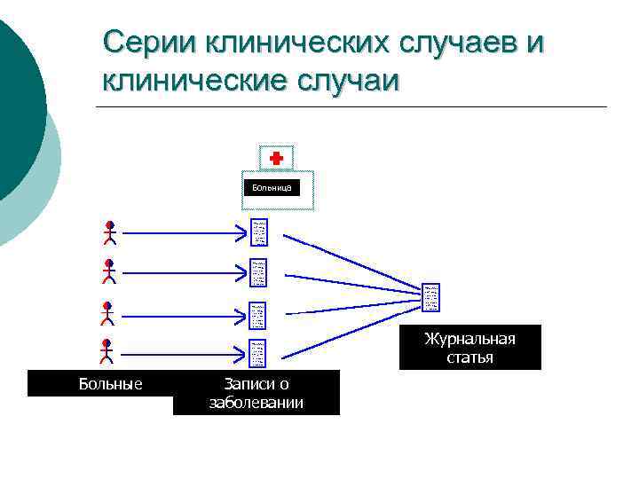 Серии клинических случаев и клинические случаи Больница Журнальная статья Больные Записи о заболевании 