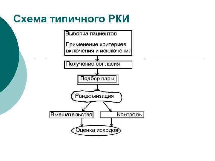 Схема типичного РКИ 