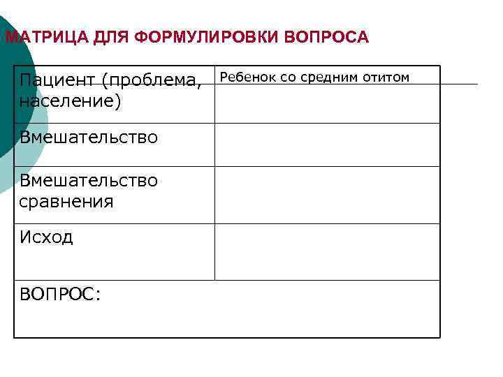 МАТРИЦА ДЛЯ ФОРМУЛИРОВКИ ВОПРОСА Пациент (проблема, население) Вмешательство сравнения Исход ВОПРОС: Ребенок со средним