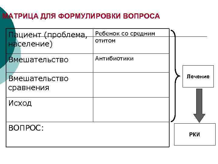 МАТРИЦА ДЛЯ ФОРМУЛИРОВКИ ВОПРОСА Пациент (проблема, население) Ребенок со средним отитом Вмешательство Антибиотики Вмешательство