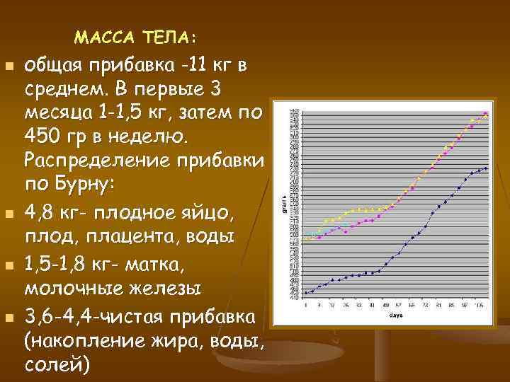 МАССА ТЕЛА: n n общая прибавка -11 кг в среднем. В первые 3 месяца
