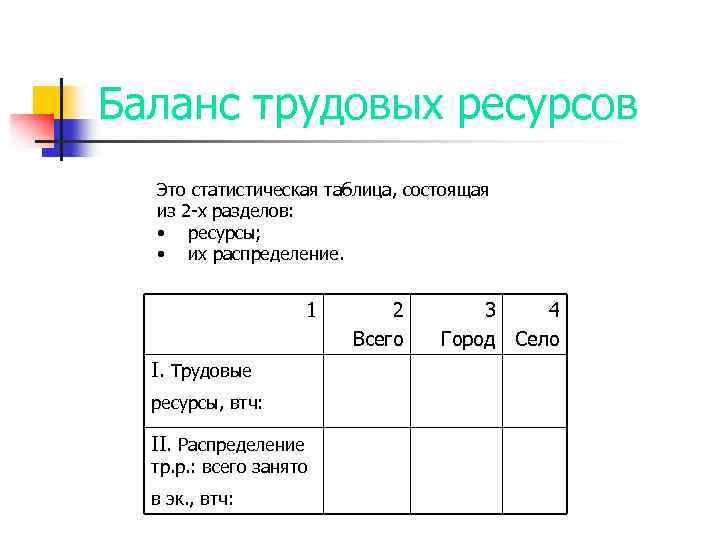 Баланс трудовых ресурсов Это статистическая таблица, состоящая из 2 -х разделов: • ресурсы; •