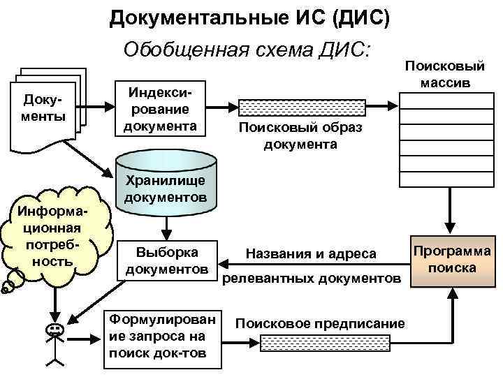 Обобщенная схема это