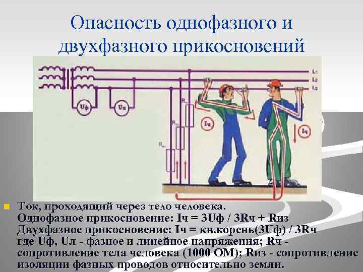 Опасность однофазного и двухфазного прикосновений n Ток, проходящий через тело человека. Однофазное прикосновение: Iч