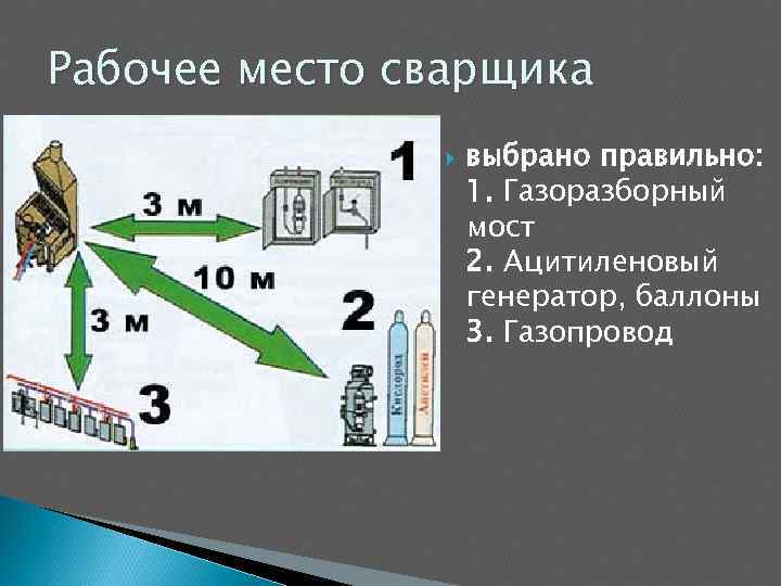 Рабочее место сварщика выбрано правильно: 1. Газоразборный мост 2. Ацитиленовый генератор, баллоны 3. Газопровод