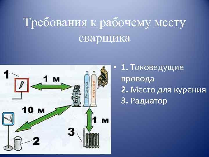 Требования к рабочему месту сварщика • 1. Токоведущие провода 2. Место для курения 3.