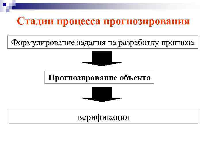 Процесс прогнозирования