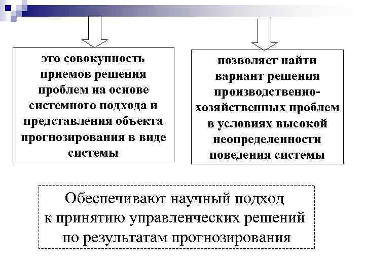 это совокупность приемов решения проблем на основе системного подхода и представления объекта прогнозирования в