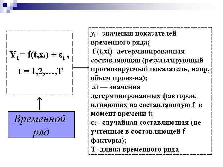 Yt = f(t, xt) + εt , t = 1, 2, …, T Временной