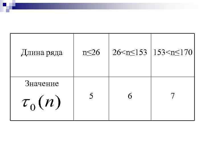 Длина ряда n≤ 26 26<n≤ 153<n≤ 170 Значение 5 6 7 